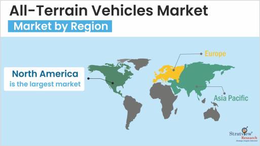 All-Terrain-Vehicles-Market-Regional-Analysis
